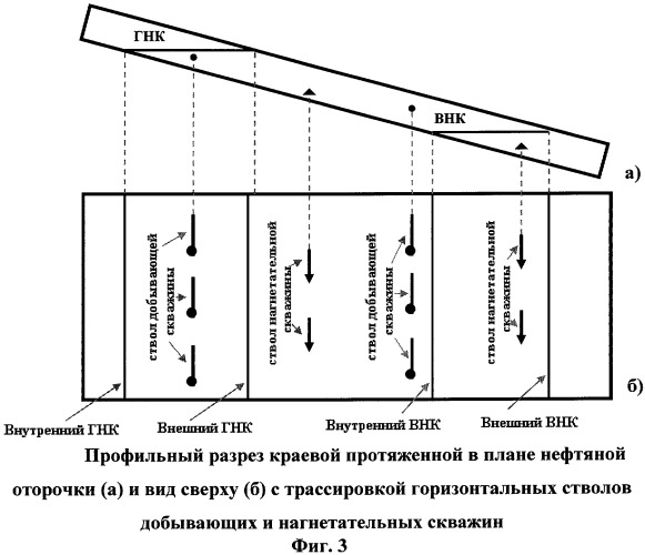 Способ разработки краевой нефтяной оторочки нефтегазоконденсатной залежи (патент 2433253)