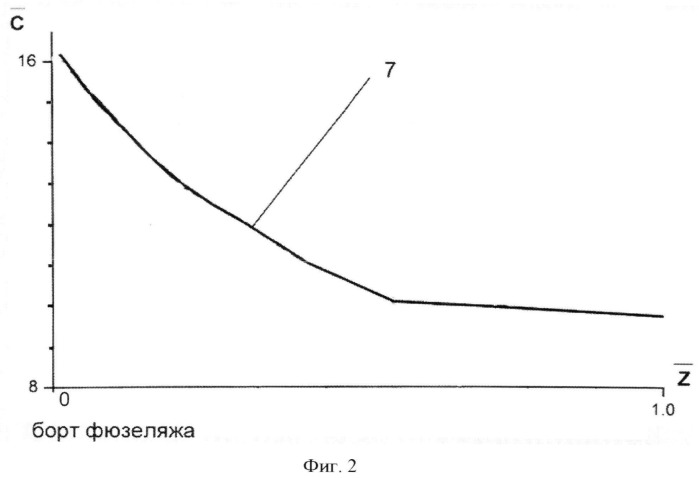 Крыло летательного аппарата (патент 2494917)