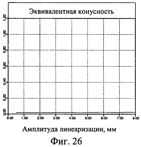 Профиль железнодорожного колеса (патент 2454331)