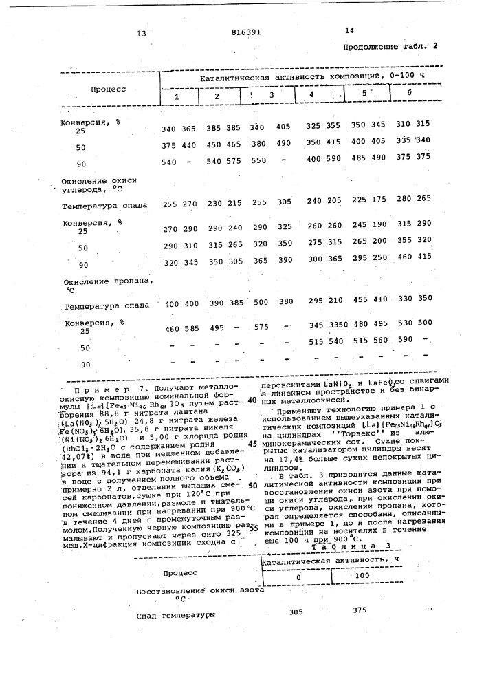 Каталитическая композиция для очисткивыхлопных газов двигателей внутрен-него сгорания (патент 816391)