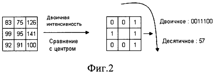 Способ сжатия изображения при фрактальном кодировании (патент 2557755)