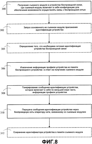 Аппаратура и способы для сетевой идентификации беспроводных устройств открытого рынка (патент 2442295)