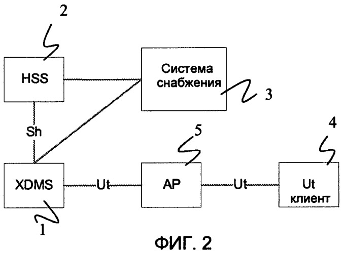 Конфигурация услуг подсистемы ip мультимедиа (патент 2447602)