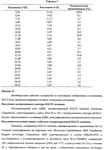 Производные бензилбензола и способы их применения (патент 2497526)