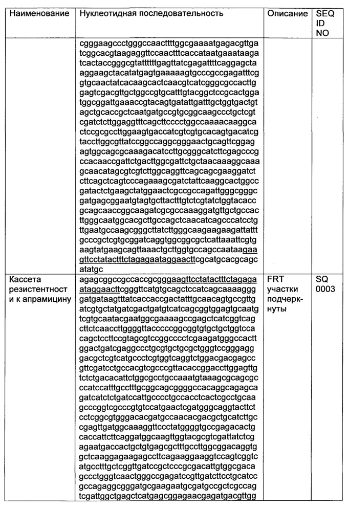 Рекомбинантный микроорганизм для получения полезных метаболитов (патент 2658770)