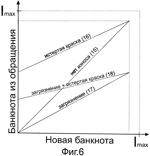 Способ обработки банкнот (варианты) (патент 2438182)