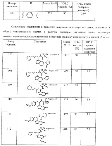 Новые соединения - стимуляторы секреции гормона роста (патент 2382042)