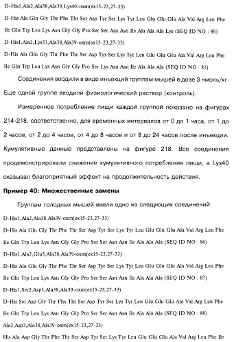 Соединения оксинтомодулина (варианты), фармацевтическая композиция на их основе, способы лечения и профилактики ожирения и сопутствующих заболеваний (варианты) и лекарственное средство (варианты) (патент 2485135)