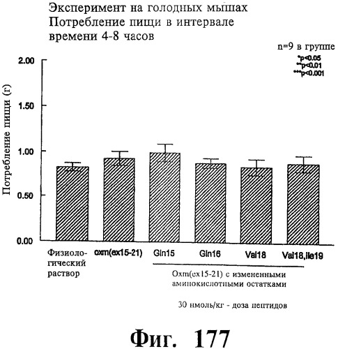 Соединения оксинтомодулина (варианты), фармацевтическая композиция на их основе, способы лечения и профилактики ожирения и сопутствующих заболеваний (варианты) и лекарственное средство (варианты) (патент 2485135)