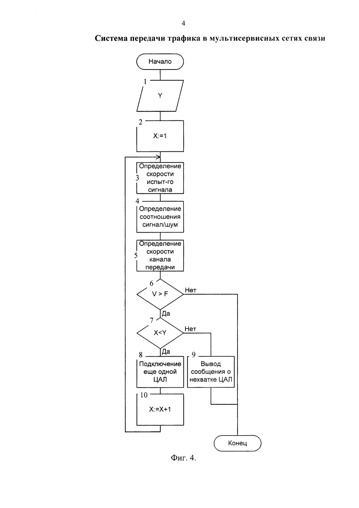 Система передачи трафика в мультисервисных сетях связи (патент 2618191)