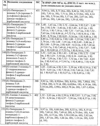 Производные тиофена в качестве ингибиторов снк 1 (патент 2397168)