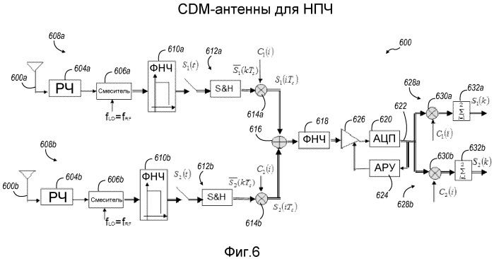 Устройства мультиплексирования для множества приемных антенн (патент 2459361)