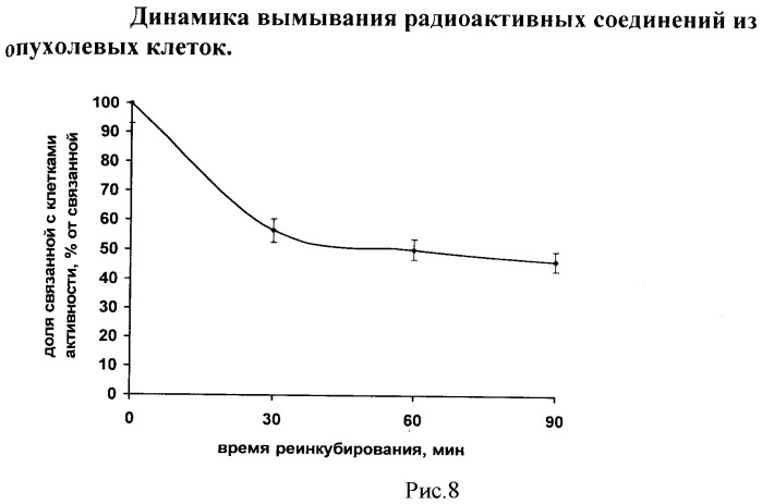 Радиофармацевтический препарат для диагностики меланомы и ее метастазов (патент 2465011)