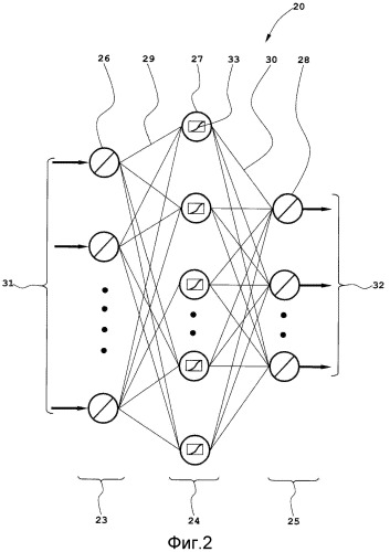 Устройство и способ для пространственного ориентирования по меньшей мере двух компонентов подгрупп (патент 2533984)