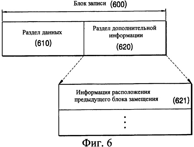 Носитель информации, устройство для записи/воспроизведения и способ записи/воспроизведения (патент 2345427)