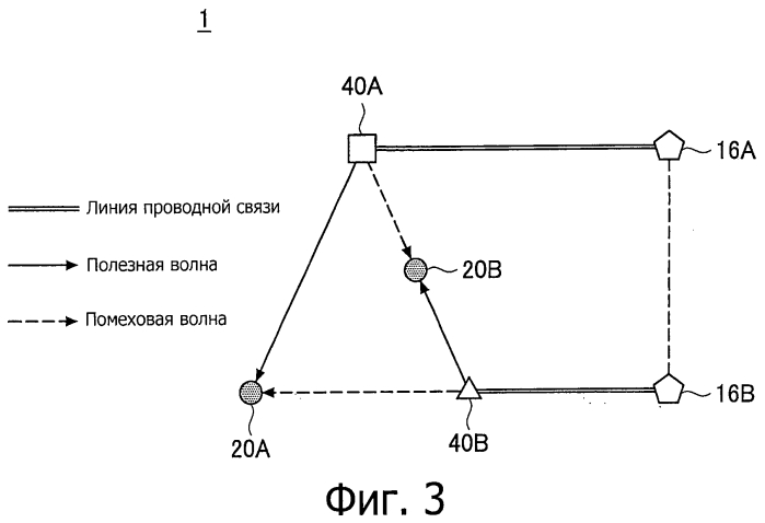 Способ управления связью, система связи и сервер управления (патент 2552644)