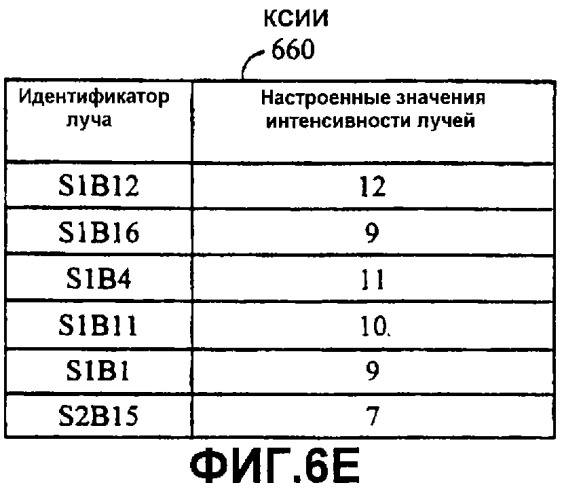 Система и способ для уменьшения частоты пропадания вызовов в многолучевой системе связи (патент 2248666)