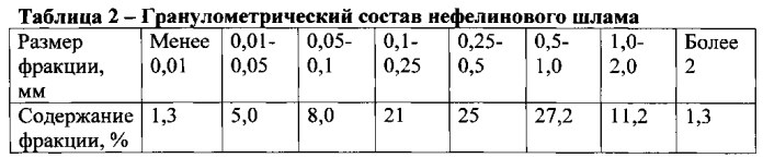 Композиция для изготовления жаростойких бетонов (патент 2592927)