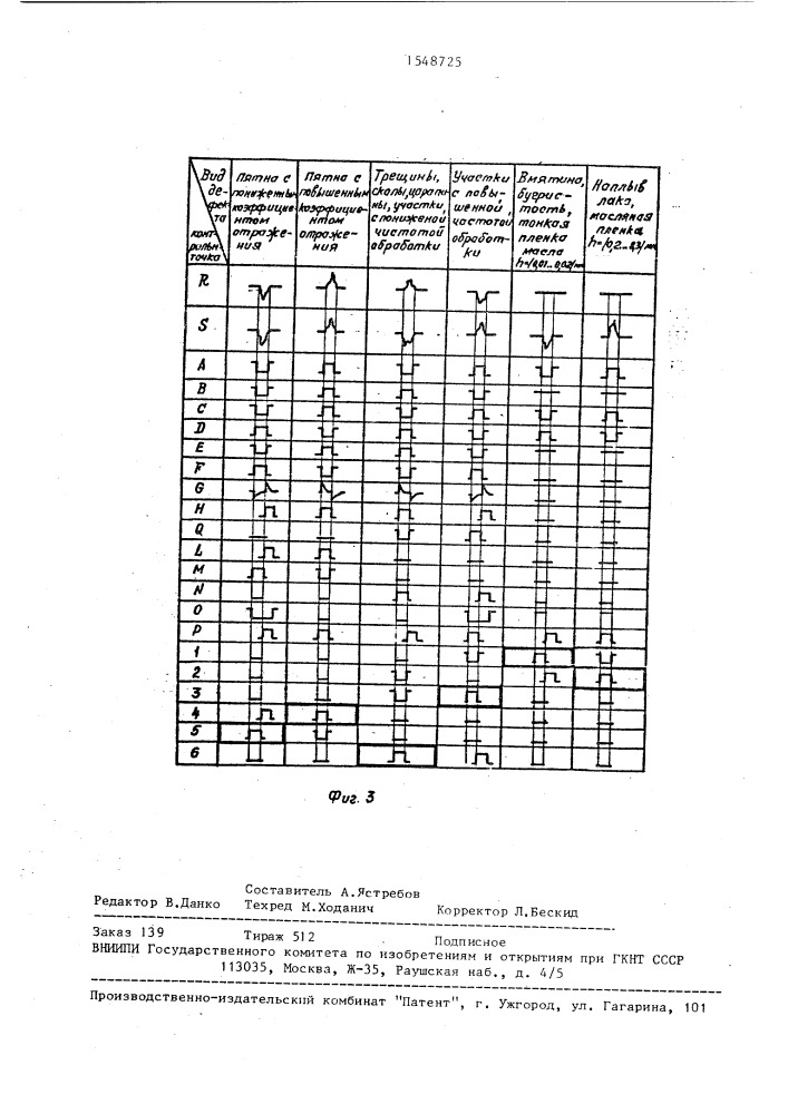 Устройство для обнаружения дефектов поверхности (патент 1548725)