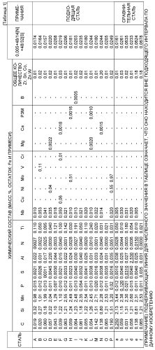 Горячекатаный стальной лист и способ его изготовления (патент 2587003)