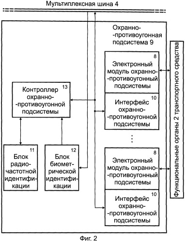 Система комплексной безопасности транспортного средства (патент 2249514)