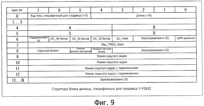 Система передачи данных, устройство передачи, устройство приема, способ передачи данных, программа и кабель передачи данных (патент 2491745)