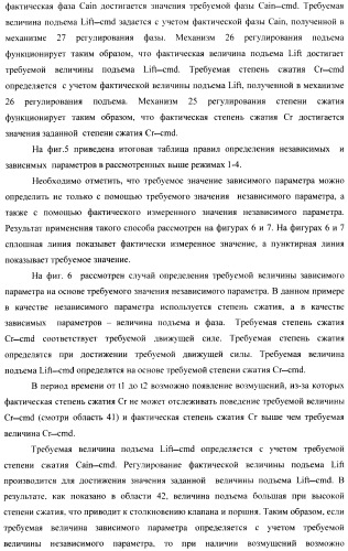 Способ и устройство для управления двигателем внутреннего сгорания, оборудованным универсальной клапанной системой и механизмом регулирования степени сжатия (патент 2390644)