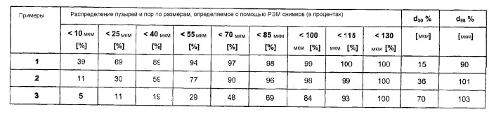 Оболочка для пищевых продуктов с пористым внешним слоем (патент 2363575)