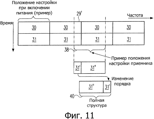 Новая структура фрейма и передача сигналов для систем с множеством несущих (патент 2491742)