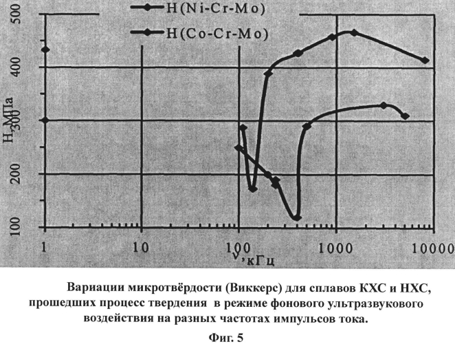 Устройство для фонового ультразвукового воздействия на процесс твердения минерального вяжущего материала (патент 2562354)