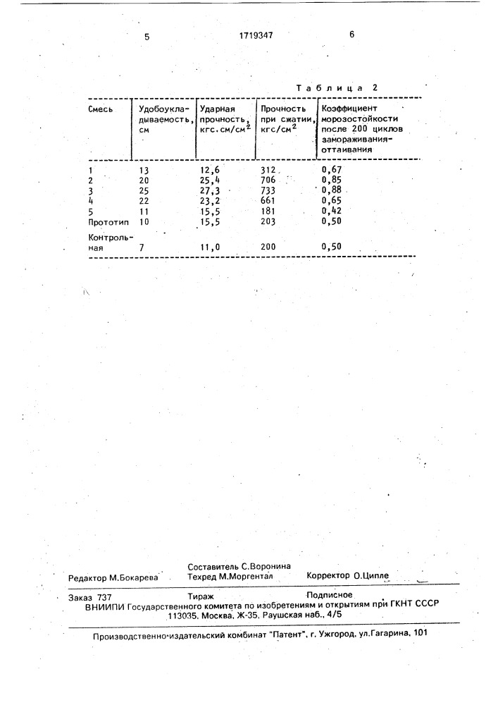 Бетонная смесь (патент 1719347)