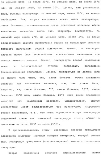 Регулируемая агломерация (патент 2330642)