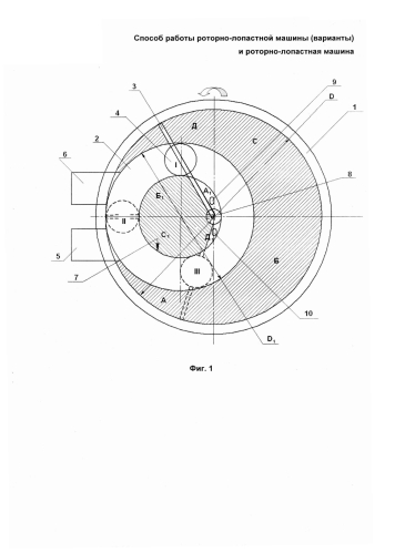 Способ работы роторно-лопастной машины (варианты) и роторно-лопастная машина (патент 2587506)