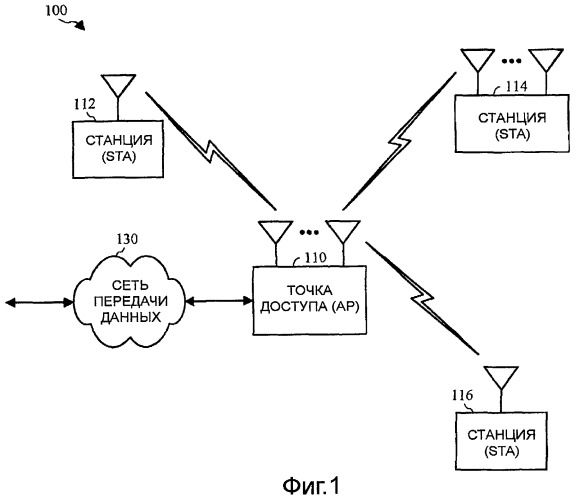Передачи множеству станций в системах беспроводной связи (патент 2426273)