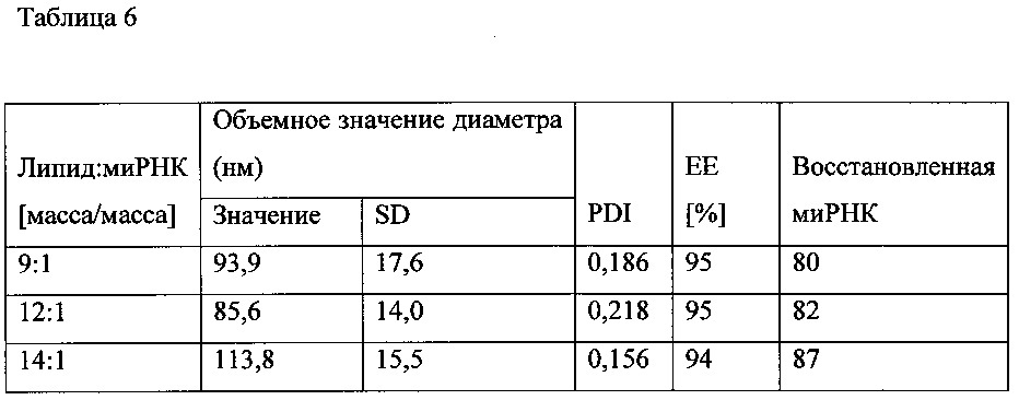 Одноразовая система для стерильного получения частиц из липидов и нуклеиновых кислот (патент 2642640)