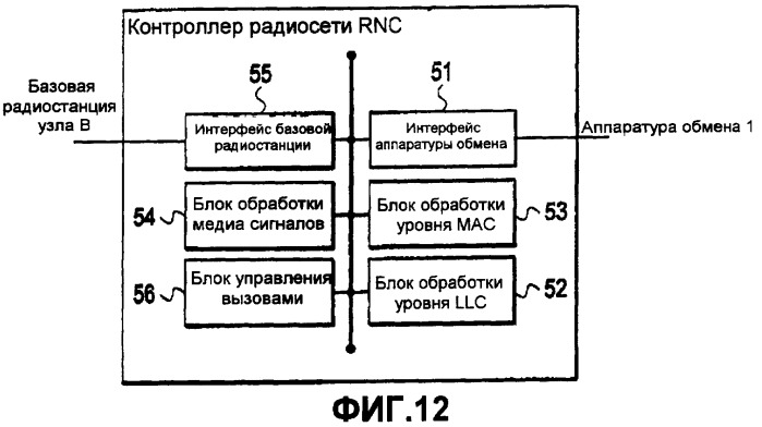 Способ управления скоростью передачи, мобильная станция и контроллер радиосети (патент 2367091)