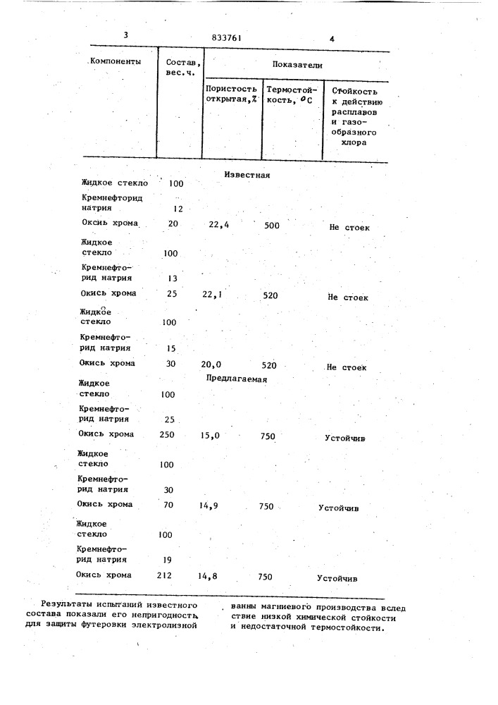 Композиця для изготовления покры-тия (патент 833761)