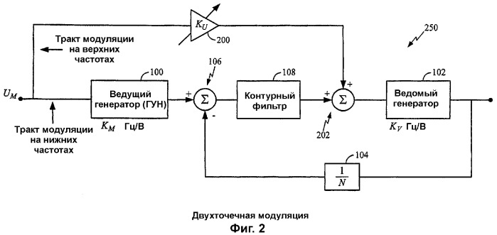 Способ фазовой автоподстройки частоты и устройство для его осуществления (патент 2363096)