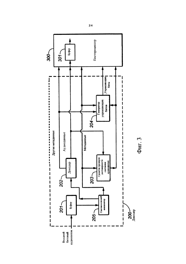 Аудиокодер и аудиодекодер с метаданными сведений о программе или структуры вложенных потоков (патент 2624099)