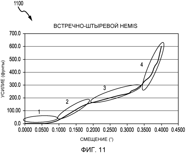 Встречно-штыревой ячеистый амортизатор (патент 2575885)