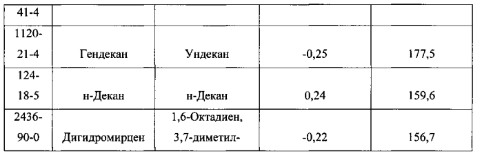 Инкапсуляты (патент 2574030)