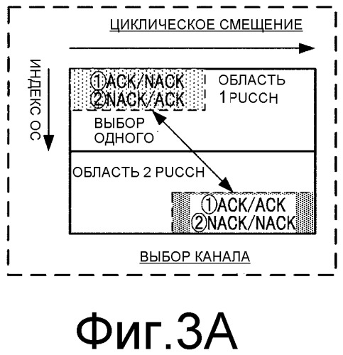 Устройство терминала и способ управления повторной передачей (патент 2526840)