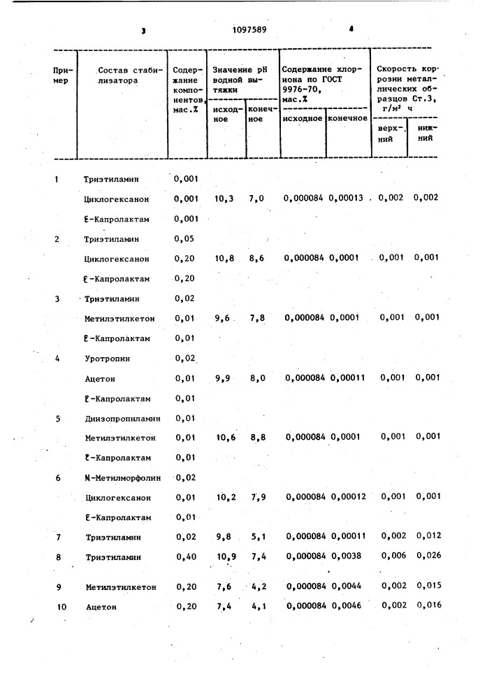 Способ стабилизации трихлорэтилена (патент 1097589)