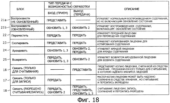 Блок источника лицензии, блок назначения лицензии и их способ (патент 2308074)