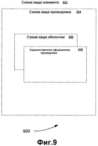 Система и способ представления для пользователя взаимосвязанных элементов (патент 2358312)