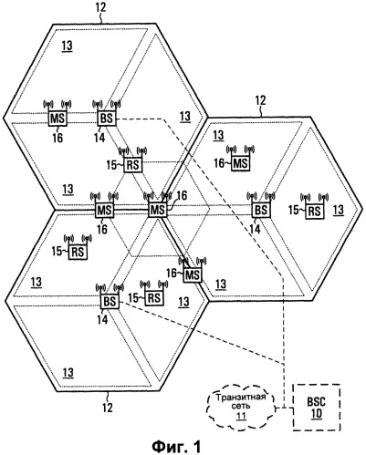Способ управления доступом в беспроводной системе связи (патент 2546611)
