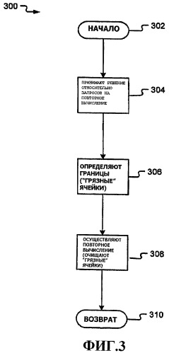 Многопоточная обработка электронных таблиц с использованием уровней зависимости (патент 2461059)
