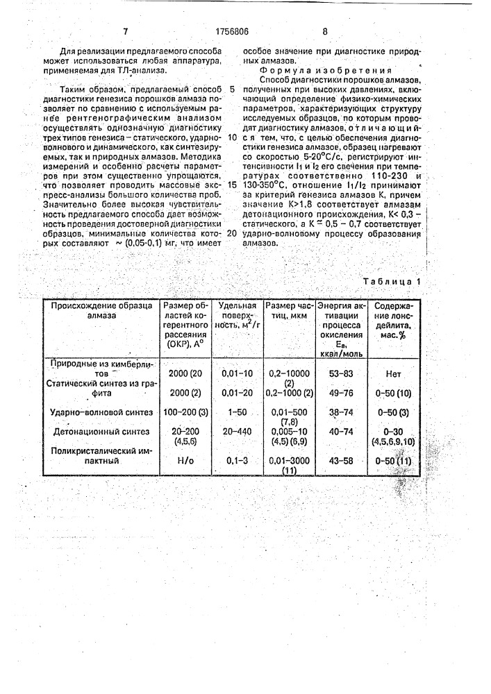 Способ диагностики порошков алмазов, полученных при высоких давлениях (патент 1756806)