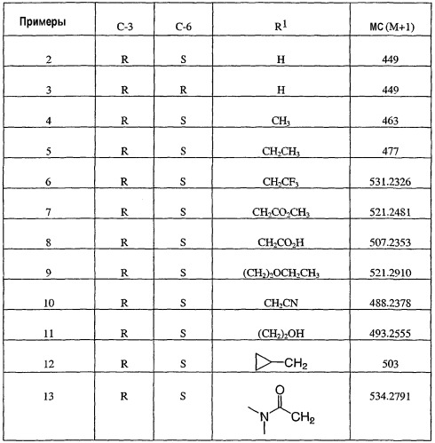 Антагонисты рецептора cgrp (патент 2308458)