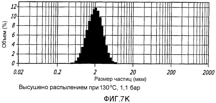 Способ улучшения фармацевтических свойств микрочастиц, содержащих дикетопиперазин и активный агент (патент 2403059)